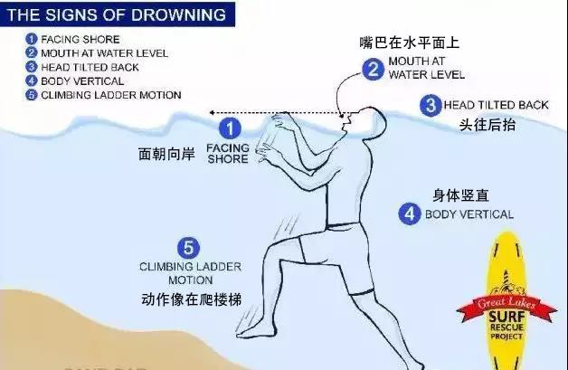 夏天玩水，一定要知道的防溺水知識！